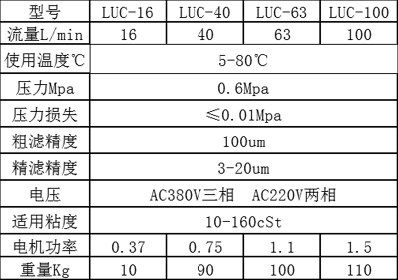 luc精細濾油機--手推式