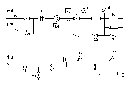 抗燃油再生濾油機