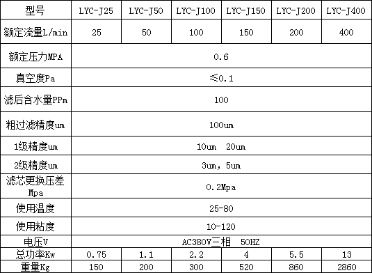 聚結脫水濾油機參數